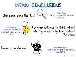 Draw Conclusions Anchor Chart