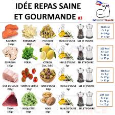 Epingle Sur Recettes Saines