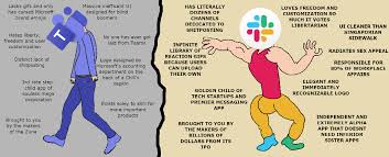 Sometimes, your funniest memes come when you collaborate with friends. Virgin Microsoft Teams Vs Chad Slack Virginvschad