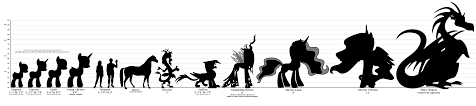 My Little Pony Size Chart Best Picture Of Chart Anyimage Org
