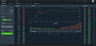 Coinbase and coinbase pro are identical when it comes to transaction speed. Coinbase Pro Review Pros Cons Of New Platform The Options Bro