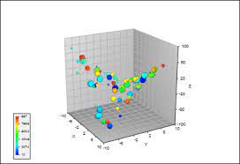 3d Scatter Plot Teraplot