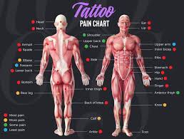 Pin On Tattoos Piercings