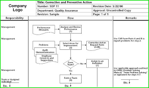 Related Keywords Suggestions Ppap Examples Long Tail