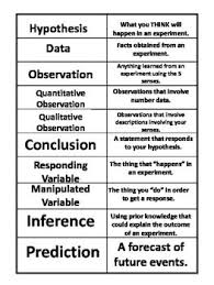 Pin On Science Resources For Middle School Grades 6 8