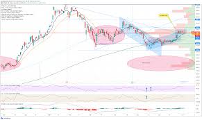 Tesla inc has risen higher in 8 of those 10 years over the subsequent 52 week period, corresponding to a historical accuracy of 80 % Tesla Tsla Stock Price And Forecast Tesla Flags Three Reasons Why It Will Break Higher