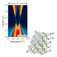 Direct fast access to sn.se. Phys Rev X 7 041020 2017 Electronic Structure Of The Metastable Epitaxial Rock Salt Snse 111 Topological Crystalline Insulator