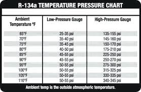 74 abundant r134a static pressure chart