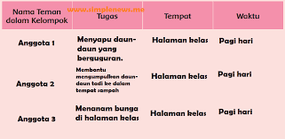 Pembelajaran 4 kunci jawaban buku siswa tematik kelas 6. Lengkap Kunci Jawaban Tematik Halaman 55 56 57 58 59 60 61 Kelas 6 Tema 1 Subtema 1 Pembelajaran 6 Simple News Kunci Jawaban Lengkap Terbaru