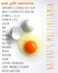 Out of this calorie content, 16% comes from total fat, 16% comes from saturated fat, 144% comes from cholesterol and 6% comes from sodium. 6 Ways To Eat More Raw Egg Yolks