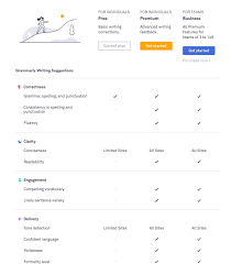 Check spelling or type a new query. Is Grammarly Worth It My 2020 Review Koodoos College Admissions Resources