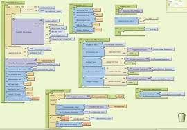 From the procedures drawer, drag a procedure into the blocks editor and rename it to gotoscreen, see screenshot and add an argument screen as input parameter, see here how to do add an argument. App Inventor Informatiktools
