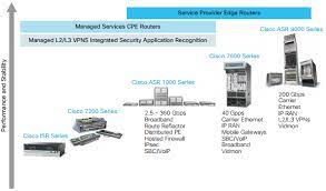 | meaning, pronunciation, translations and examples. Cisco Asr 1000 Series Can Help Solve Router Switch Blog