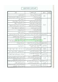 علامات الترقيم الصف السادس لغة عربية الفصل الثاني 2018 2019 المناهج الإماراتية