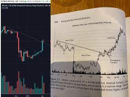 Get unique market insights from the largest community of active traders and investors. Swing Trading Cryptocurrency Reddit Kin Price Cryptocurrency Pt Bali Anugrah Dewata