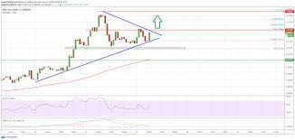 Right now, the xrp price is surging once again. Ripple Xrp Holding Uptrend Support Here S Why It Could Follow Bitcoin S Rally