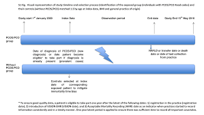 Polycystic Ovary Syndrome Androgen Excess And The Risk Of Nonalcoholic Fatty Liver Disease In Women A Longitudinal Study Based On A United Kingdom Primary Care Database