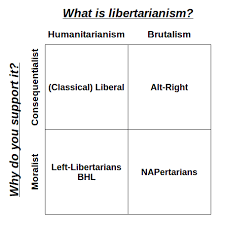 a hitchhikers guide to libertarian infighting everything