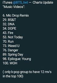 Legends Bts Bts Theory Rap Lines Bangtan