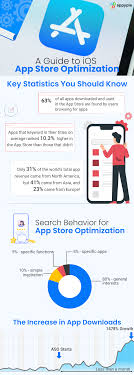 Why App Store Optimization Is Important Optimization App Store App