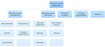 3 Simplified Flow Chart Of The Life Cycle Inventory Of