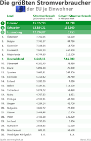 In der nachfolgenden tabelle wird der optimale verbrauch ebenfalls in kilowattstunden angegeben. Durchschnittlicher Stromverbrauch In Deutschland