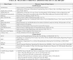 Federal Register Medicare And Medicaid Programs Cy 2020