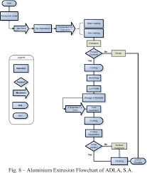 Pdf The Evaluation Of Defects In The Aluminium Extrusion