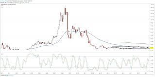According to estimates compiled by tipranks, analysts' average target will bb stock rise more in 2021? Blackberry Stock Stuck In Neutral After Upbeat Earnings