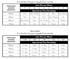 Oxygen E Cylinder Duration Chart Bedowntowndaytona Com