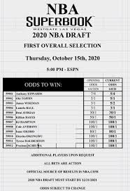 Use our nba odds comparison tool to help power your daily online sports betting research. 2020 Nba Draft Number One Pick Betting Odds Sports Illustrated