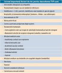 Tromboza venoasa profunda reprezinta formarea unui cheag de sang (numit si tromb) in interiorul unei vene profunde, cel mai adesea la nivelul picioarelor. Tromboza VenoasÄƒ Cardiolog Bun Iasi Cardiocenter
