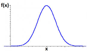 Image result for probability distribution