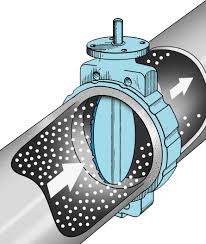 Butterfly Valves Introduction Quarter Turn Rotational Motion