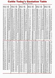 Gestation Table For Cattle Its Still A Good Estimate Even