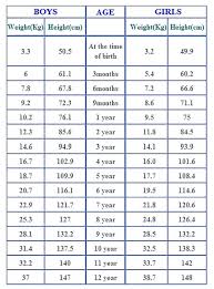52 Thorough Height Weight Chart Disabled