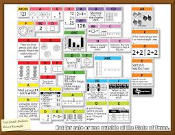 28 Organized Texas 8th Grade Math Formula Chart Staar