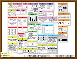 28 organized texas 8th grade math formula chart staar