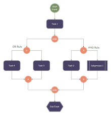 complete epc diagram guide