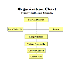 Sample Church Organizational Chart Template 13 Free