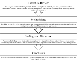 Below is a dissertation methodology example to show you what information to include whichever research methods you have chosen to use, your dissertation methodology should be a whether you are completing a phd or master's degree, writing your thesis or dissertation methodology is. Rules Of Perfect Dissertation Structure