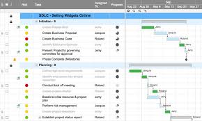 System Development Lifecycle With Gantt Smartsheet