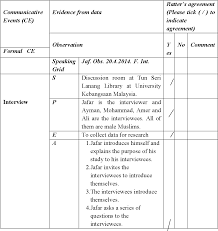 Read reviews from world's largest community for readers. Pdf The Use Code Switching Between Arabic And English Languages Among Bilingual Jordanian Speakers In Malaysia Semantic Scholar