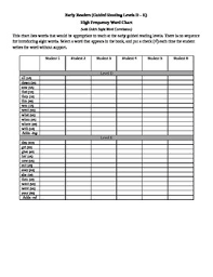 Jan Richardson High Frequency Word Chart Worksheets