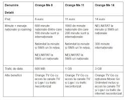 Cu abonamentele orange poți alege un telefon nou, pe care îl poți plăti cu rate direct pe factura orange în condiții de eligibilitate și cu creditul cu opțiunea movie go unlimited din orange tv go, inclusă în abonamentele orange de minimum 10 €, ai acces la peste 400 de filme și episoade. Noile Abonamente De Telefonie MobilÄƒ Ale Orange Oferta De PrimÄƒvarÄƒ Gadget Ro Hi Tech Lifestyle