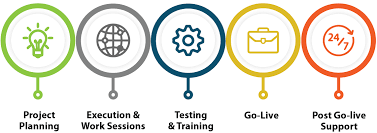 As the first cloud erp system, netsuite helps more than 24,000 customers gain the visibility, control and agility to build and run a successful business. A Netsuite Erp Implementation Guide For Success
