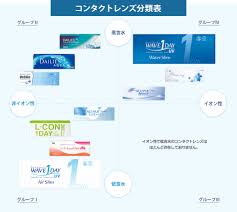 コンタクト 高 含水 低 含水