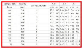 Balega Socks Size Chart Best Picture Of Chart Anyimage Org