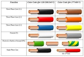 480v Wire Color Code Wiring Diagram General Helper