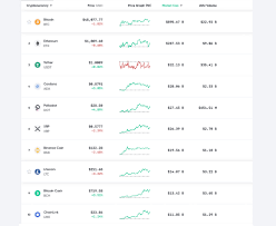 The cryptocurrency paradigm was heralded by the launch of bitcoin (btc) in 2008, inspiring a new technological and social movement. Bitcoin Snaps Back After Slight Dip Current Btc Chart Is Near Identical To August 2017 Bitcoin News